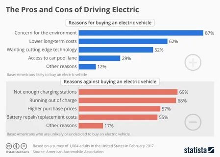 Charge high prices