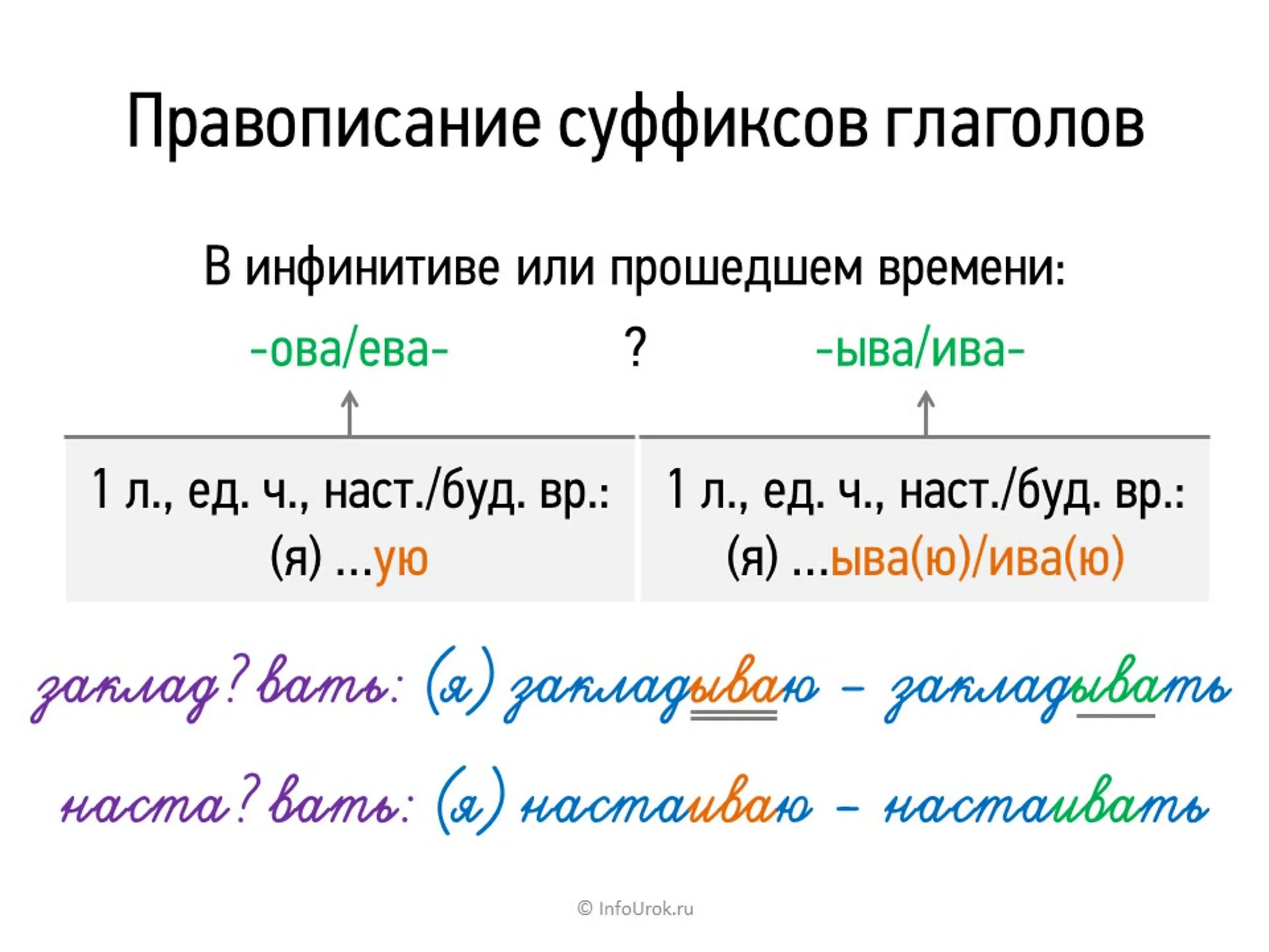 Суффиксы глаголов неопределенной формы (инфинитива). Правописание суффиксов глаголов неопределенной формы. Правописание суффиксов инфинитива глаголов. Правописание суффиксов в инфинитиве. 15 глаголов прошедшего времени