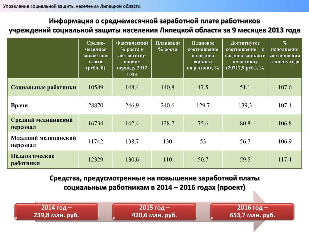 Специалисты учреждений социальной защиты