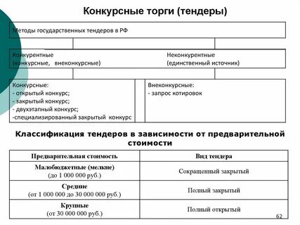 Конкурсный торг