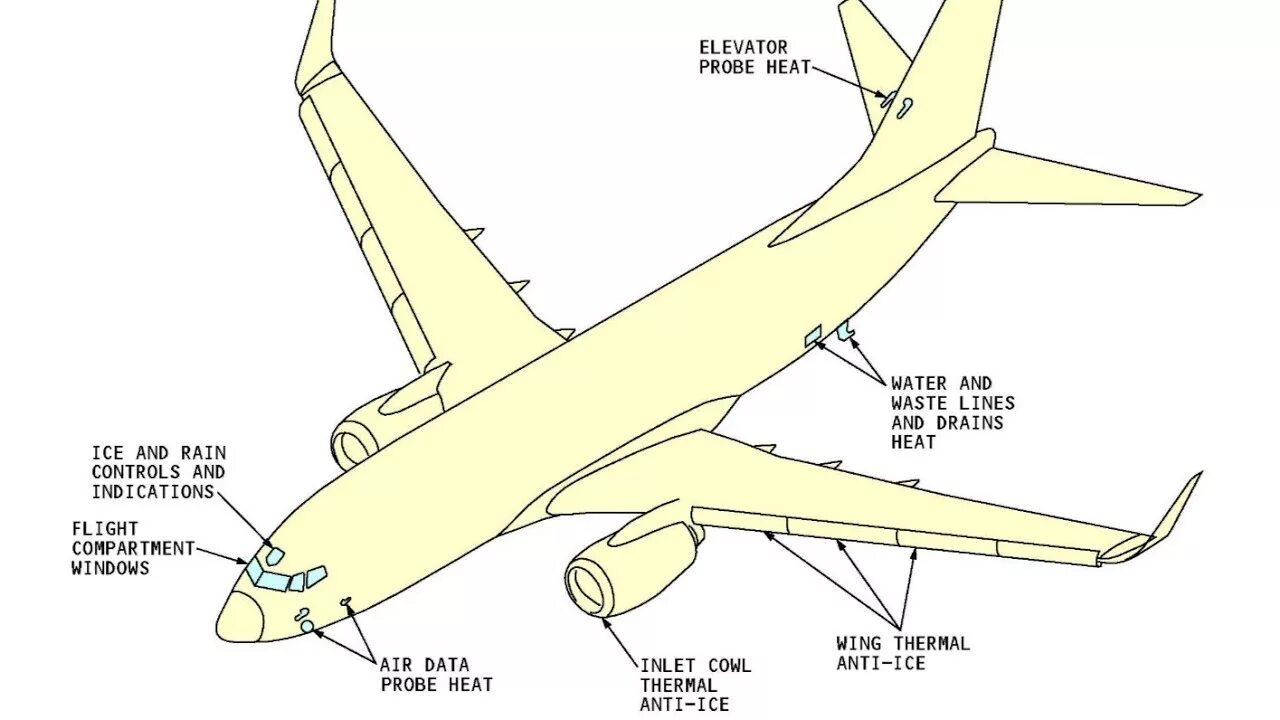 Скорость самолета 737. Боинг 737 next Generation. Конструкция Боинг 737. Boeing 737 скорость. Схема двигателя Боинг 737.