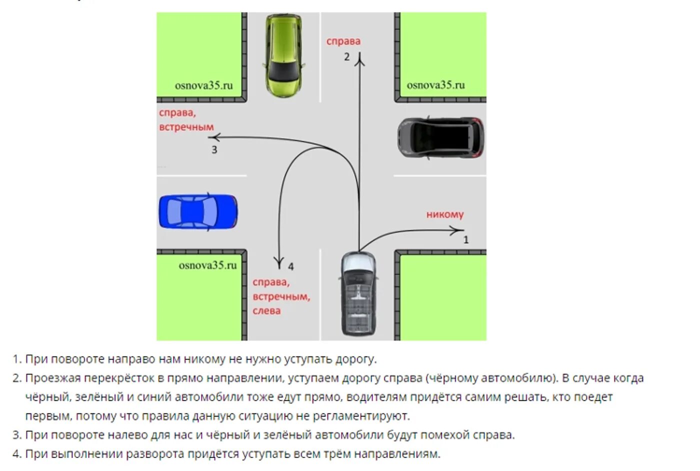 Схема разворота на нерегулируемом перекрестке. Схема разворота на перекрестке налево. Экзамен ПДД разворот на перекрёстке. Как выполняется разворот на перекрестке. Разрешен ли поворот на перекрестке