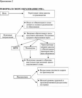 Реформировать образование