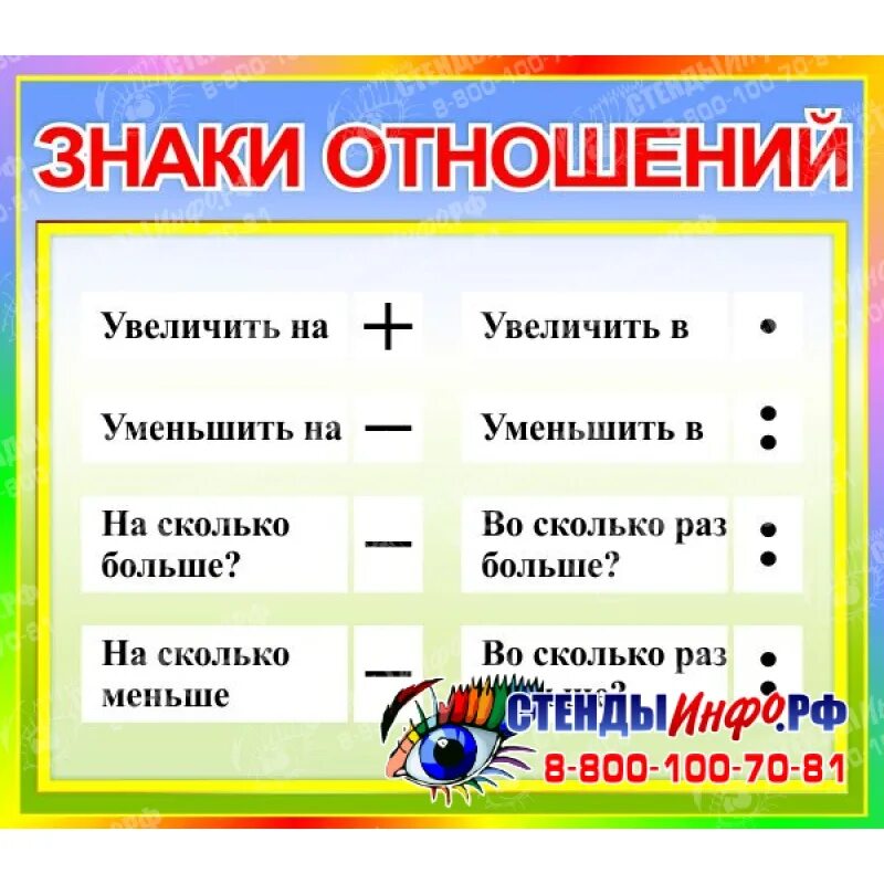 Памятка задачи 3 класс. Памятка по математике памятка по математике в несколько раз на больше. Памятки для начальной школы. Знако отношений в математике. Памятки по математике для начальной школы.