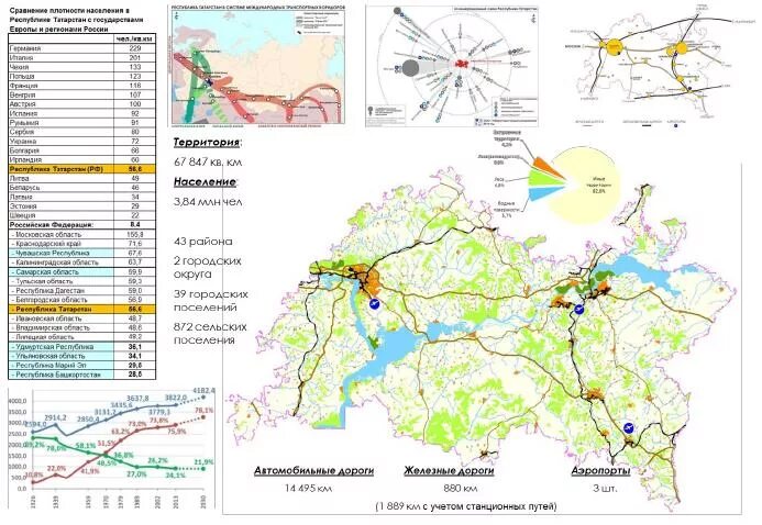 Расселение татарстана. Плотность плотность населения Республики Татарстан. Карта плотности населения Татарстана. Транспортная схема Татарстана. Татарстан современное состояние.