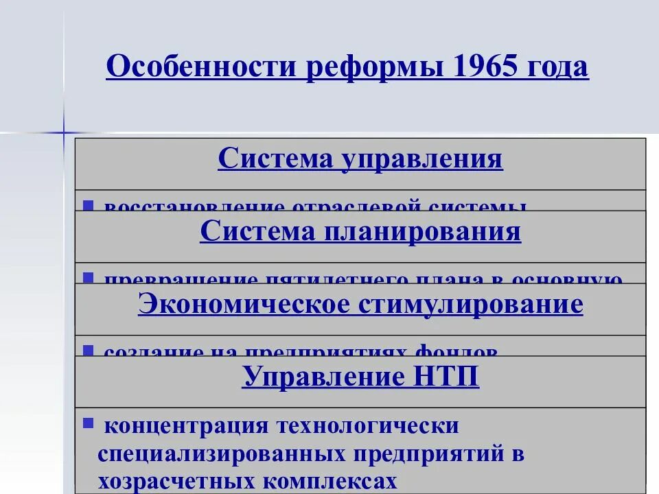 Экономическая реформа 1965 года. Особенности реформы. Характеристика реформ. Характеристика экономических реформ 1965 года.