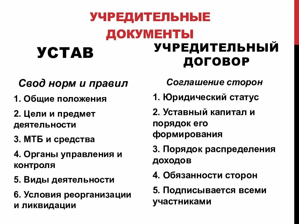 Различия устава и учредительного договора. Устав и учредительный договор юридического лица. Устав и договор отличия. Устав и договор отличия. Учредительный договор и устав разница.