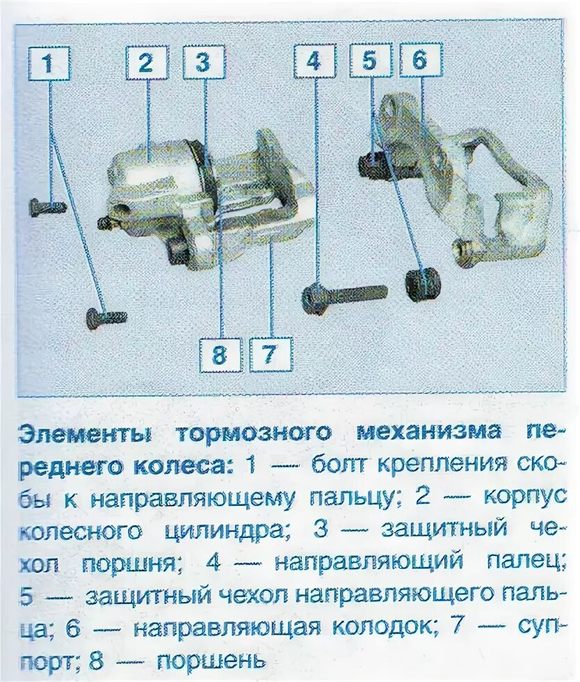 Рено логан торможения. Передний тормозной суппорт рено логан схема. суппорт тормозной передний рено логан 1. тормозная система рено логан 2. тормозная система задних колес рено логан.