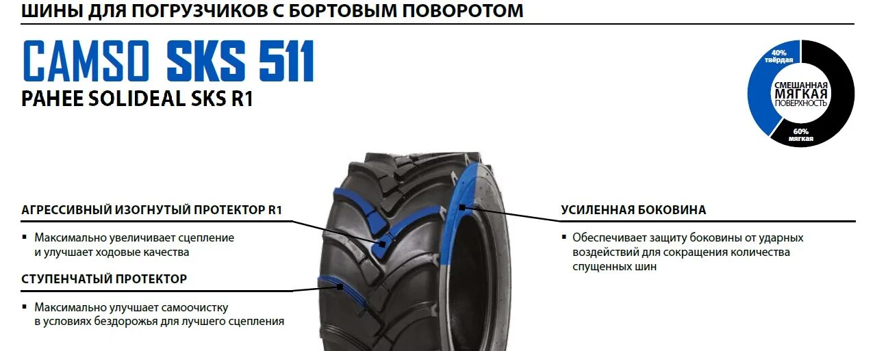 Шины sks532. Шина 31*15.5-15 SKS r1 Solideal 8pr. Усиленная Боковина шины. Усиленные боковины шин.