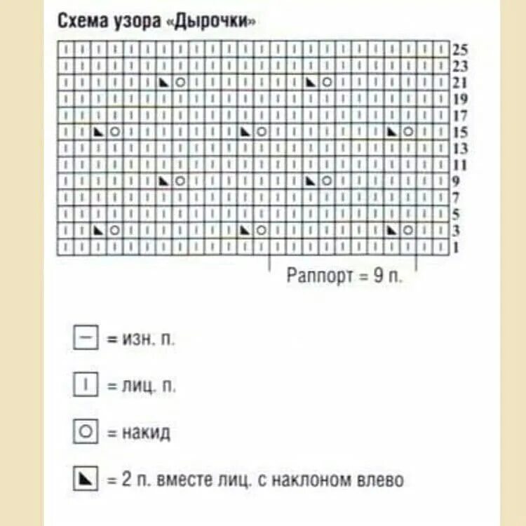 простые узоры с накидами. узор дырочки спицами. узор спицами дырочки на лицевой глади. узор дырочки спицами. ажурный узор сетка.