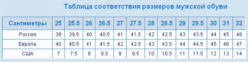 Таблица размеров обуви. Размерный ряд мужской обуви. Таблица размеров обуви мужской. Размерный ряд обуви мужской в см таблица. Размер стельки 43 мужской