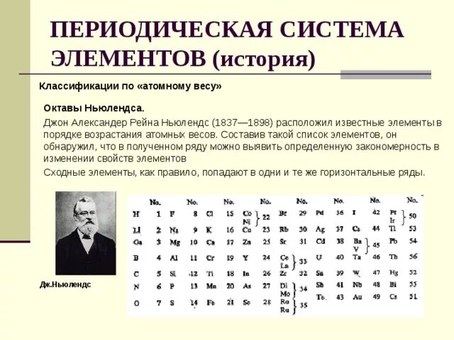 Первый элемент истории. Ньюлендс классификация химических элементов. Джон Александер Рейна Ньюлендс. Периодическая система элементов Джон Ньюлендса.