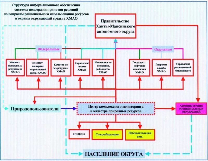 Плакаты по экологической безопасности. Информационное обеспечение охраны окружающей среды. Информационное обеспечение охраны окружающей среды. Экология и безопасность. Экологическая безопасность.