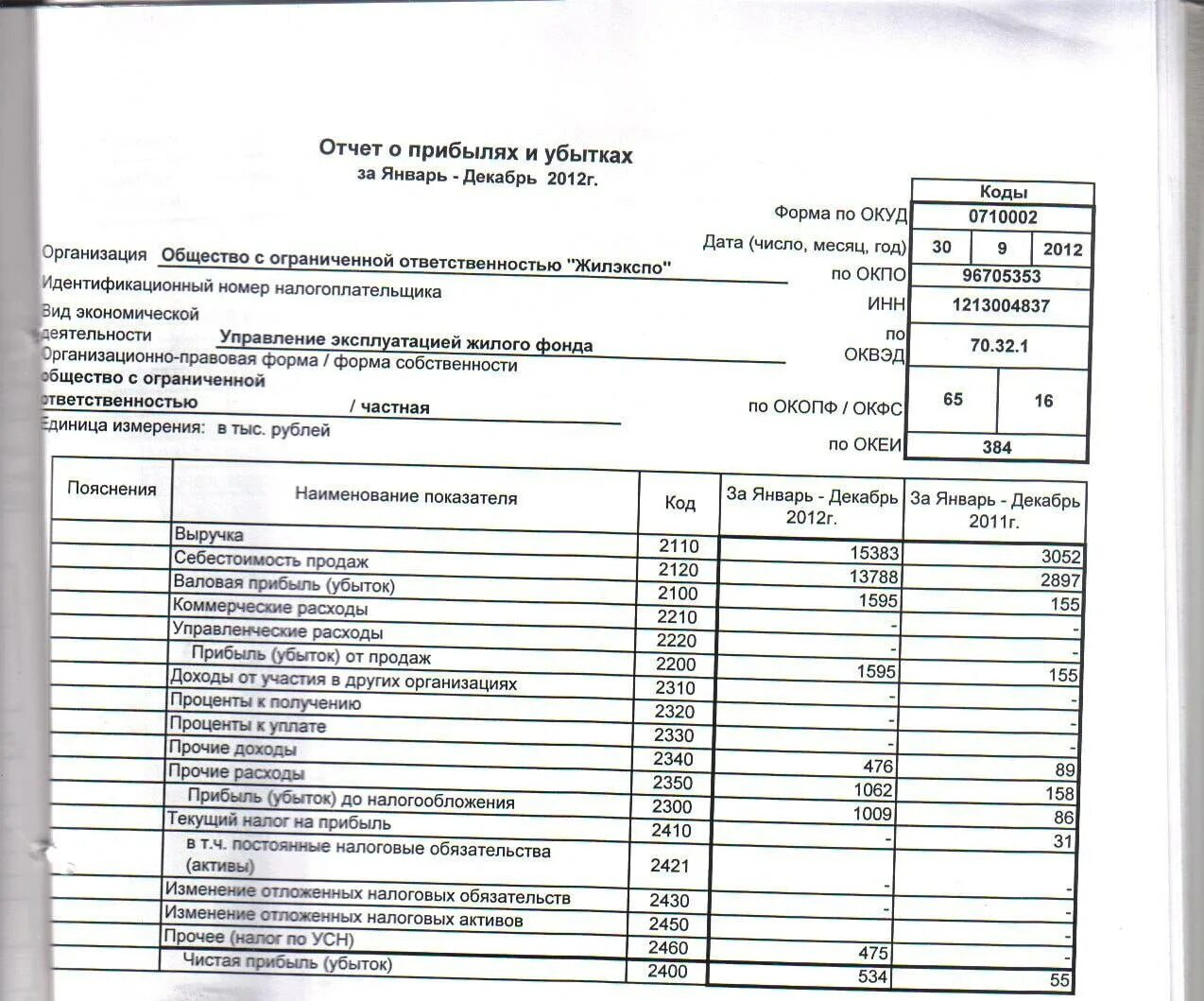 Бухгалтерская финансовая отчетность СНТ за 2020 год. Баланс и отчет о финансовых результатах 2017. Бух баланс и отчет о финансовых результатах для ИП образец. Отчетность о финансовых результатах 2022. Бухгалтерская финансовая отчетность в налоговую