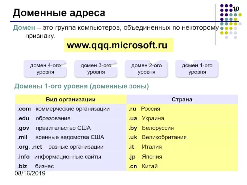 Уровни домена сайта. Уровни доменов. Домен это. Домен второго уровня. Домен 3 уровня.