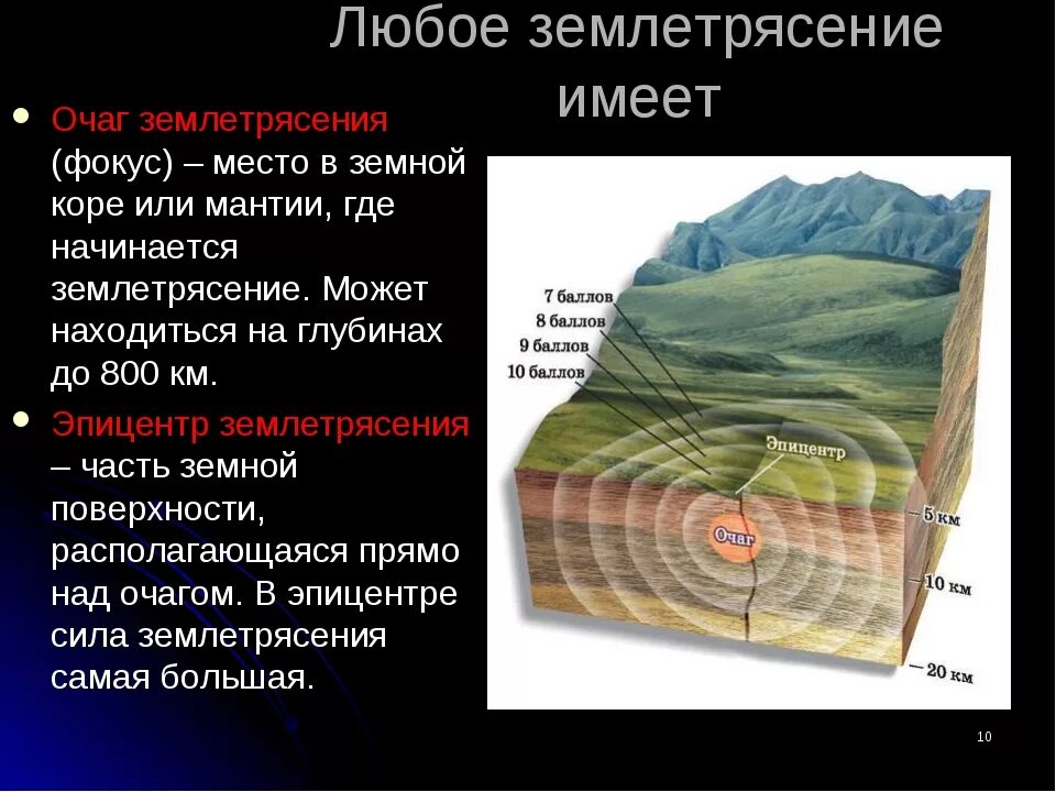 Землетрясение сообщение по географии 5