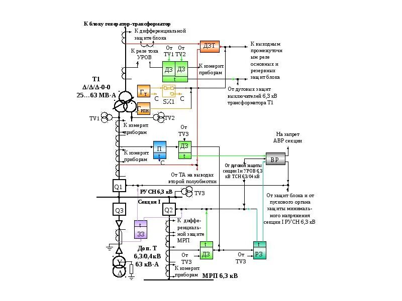 Схемы защиты трансформатора. Схема защиты трансформатора. Схема диф защиты трансформатора. Диф защита трансформаторов. Основные защиты трансформатора.