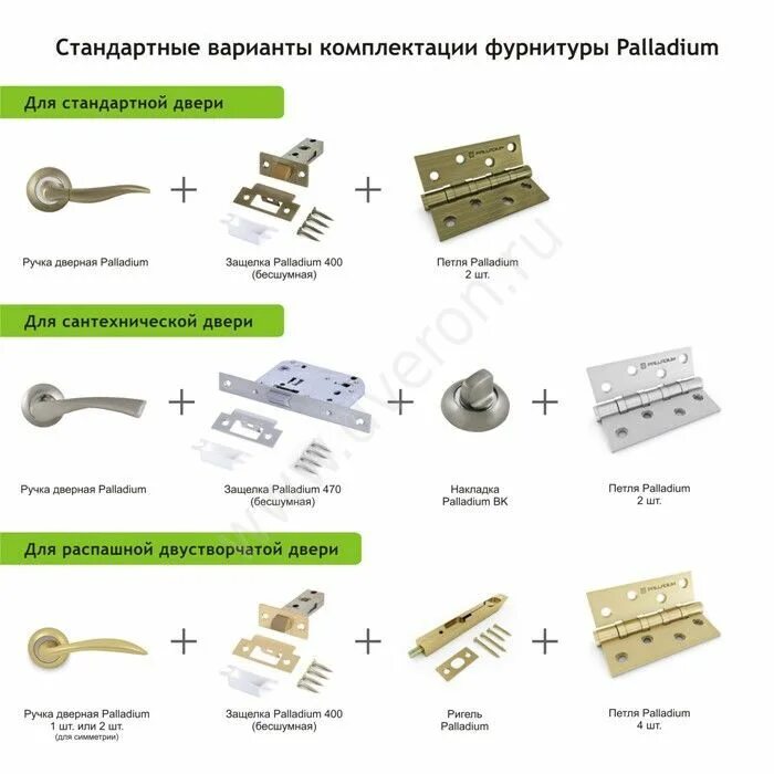 Стандартных вариантах представленных. Палладиум фурнитура для входных дверей. Комплектация дверной ручки межкомнатной двери. Palladium дверные ручки схема установки. Инструкция по установке дверной ручки Palladium.