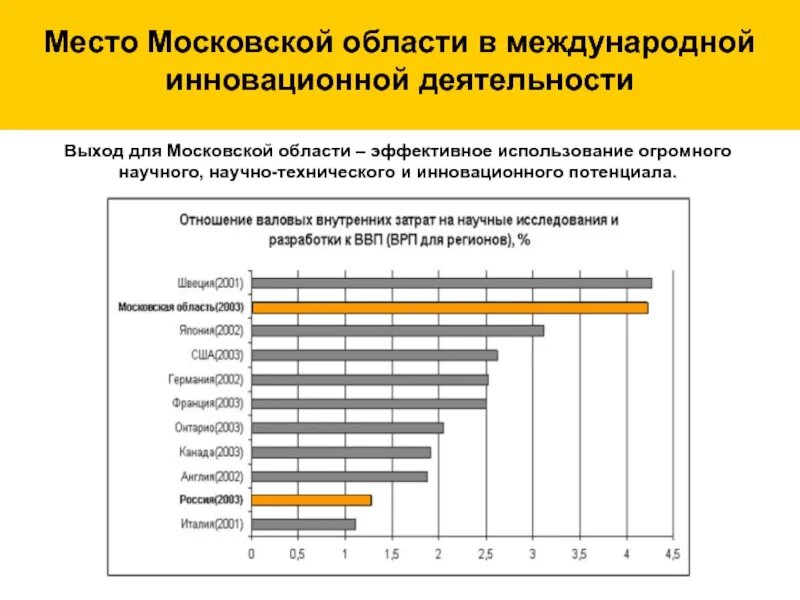 Научно инновационный потенциал. Развитие инновационной деятельности. Инновация это выход. Инновации Московская область. Экономика инновационного типа