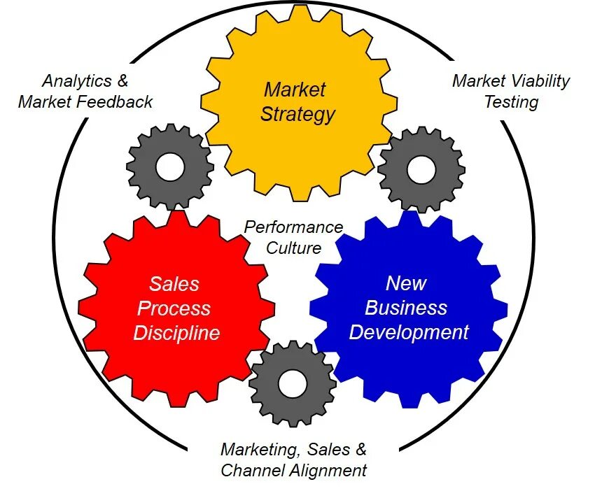 Автомобильный мотор. Автомобильный мотор. Doosan завод изготовитель. Моторист. Sales engine.