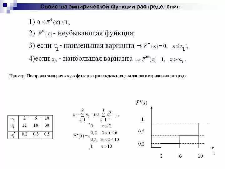 Распределение функции между: найдено 86 изображений