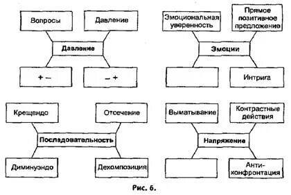 Можно выделить четыре основных
