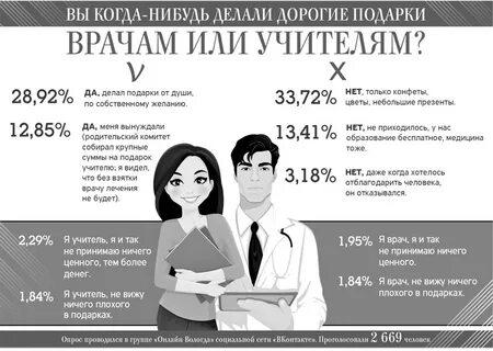 Какой подарок считается взяткой