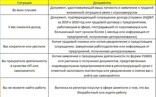 Каникулы по ипотеке сбербанк. Документы для ипотечных каникул. Какие документы нужны для ипотечных каникул. Ипотечные каникулы Сбербанк условия. Какие документы нужны для ипотечных каникул Сбербанк.