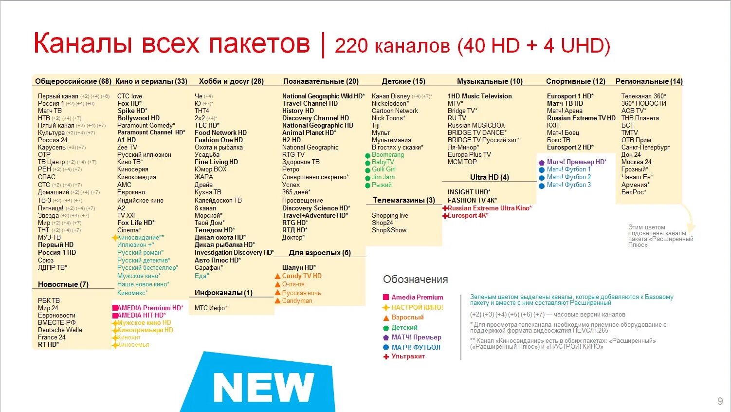 Базовый канал мтс. Базовый пакет каналов МТС. Список ТВ каналов МТС ТВ базовый пакет. МТС каналы цифрового телевидения список. Кабельное ТВ МТС список каналов пакет базовый.