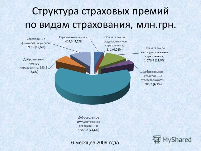 Гражданская ответственность владельцев транспортных средств. Найдены пенсионные сбережения депозитарий. Гражданская ответственность владельцев транспортных средств. Презентация на тему страхование. Обязательное страхование строений.