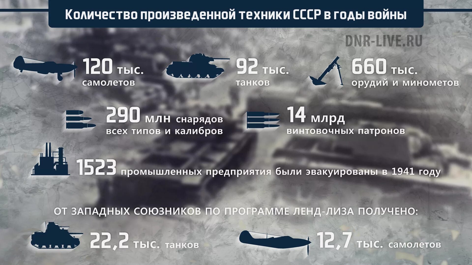 Танковые потери во второй мировой. Количество техники во второй мировой. Потери во второй мировой войне. Потери России во второй мировой. Кол-во военной техники СССР И США.