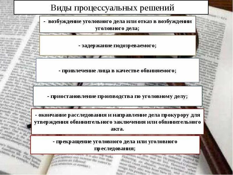 Уголовные дела бывают. Виды уголовно процессуальных решений. Виды процессуальных решений. Виды решений в уголовном процессе. Решение в уголовном процессе.