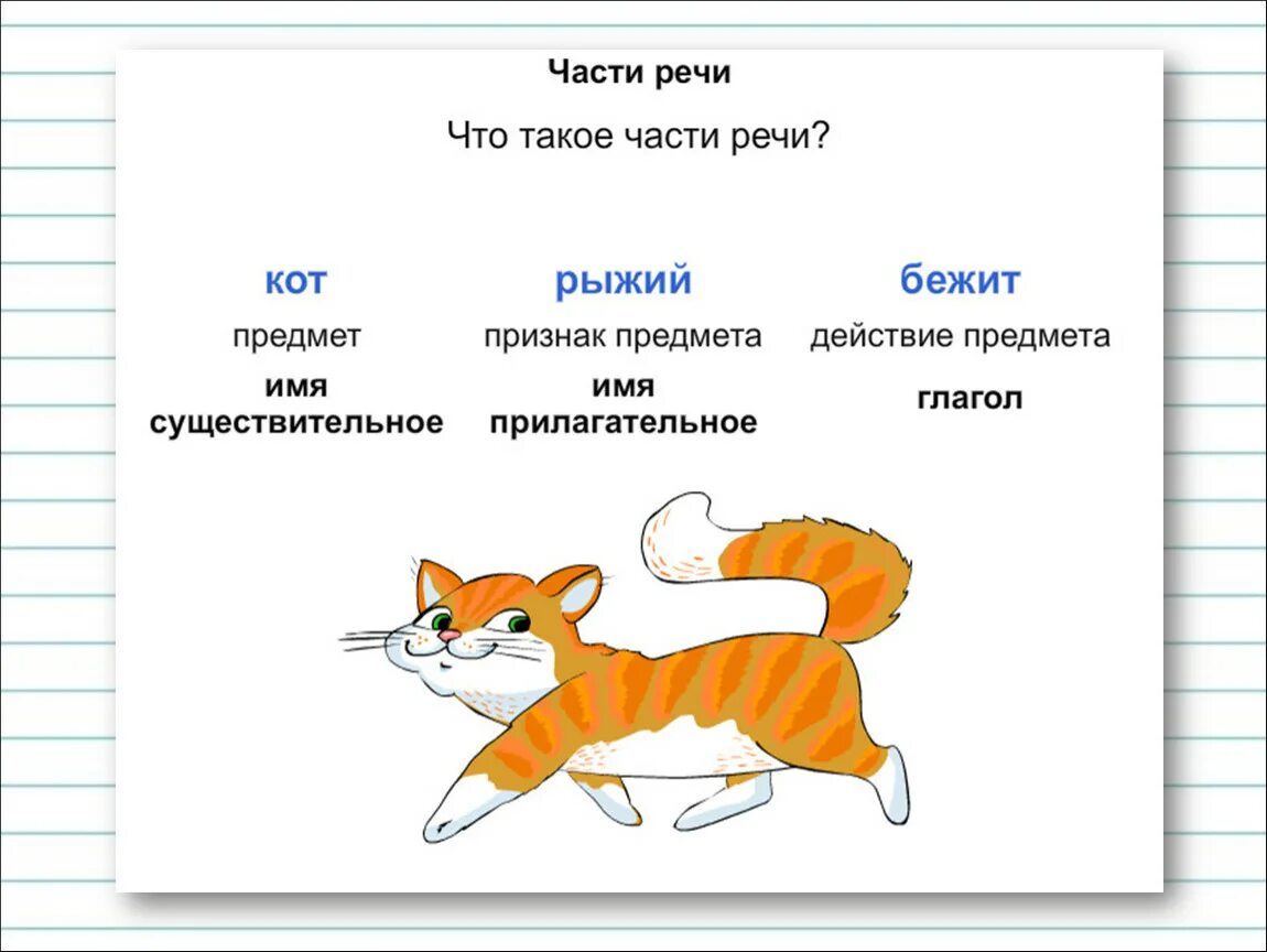 Презентация по русскому 2 класс части речи. Части речи 2 класс. Части речи задания. Части речи 2 класс карточки. Части речи 2 класс русский язык.