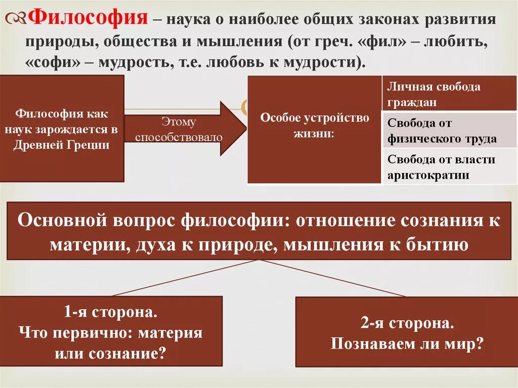 Законов развития общества философия. Философия как наука. Наука это в философии определение. Определение философии как науки. Современное определение философии как науки.