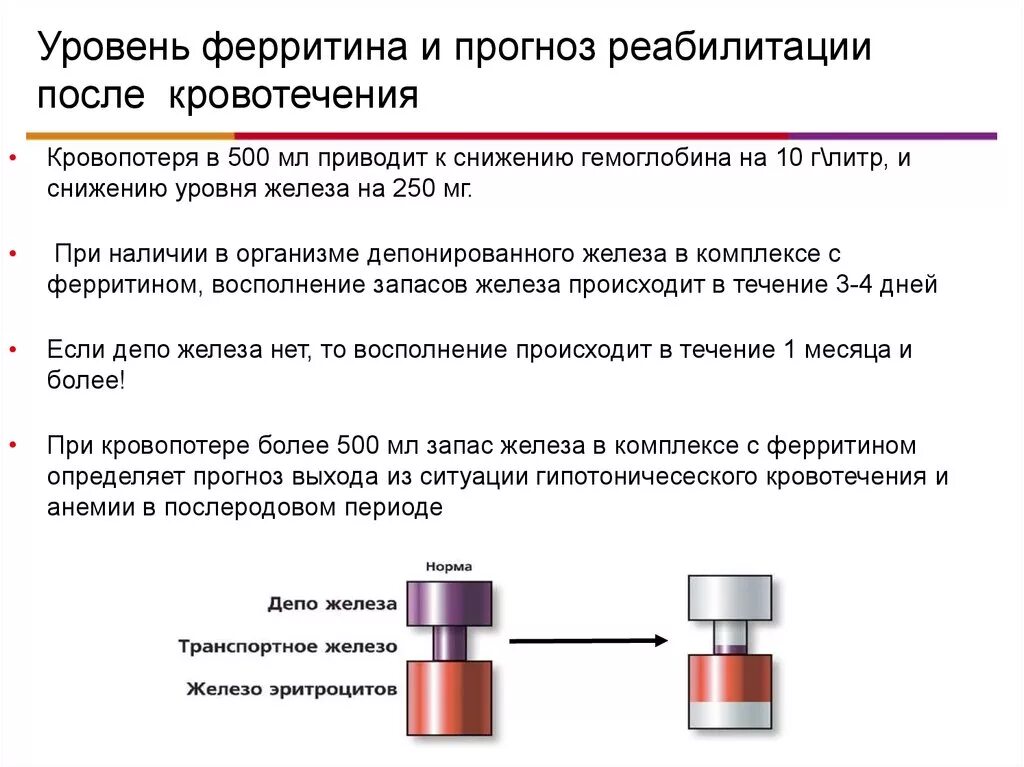 Для чего сдают ферритин. Ферритин способы повышения. Уровень ферритина. Уровень сывороточного ферритина. Ферритин причины снижения.