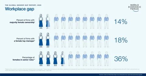 Gender 1.16 5