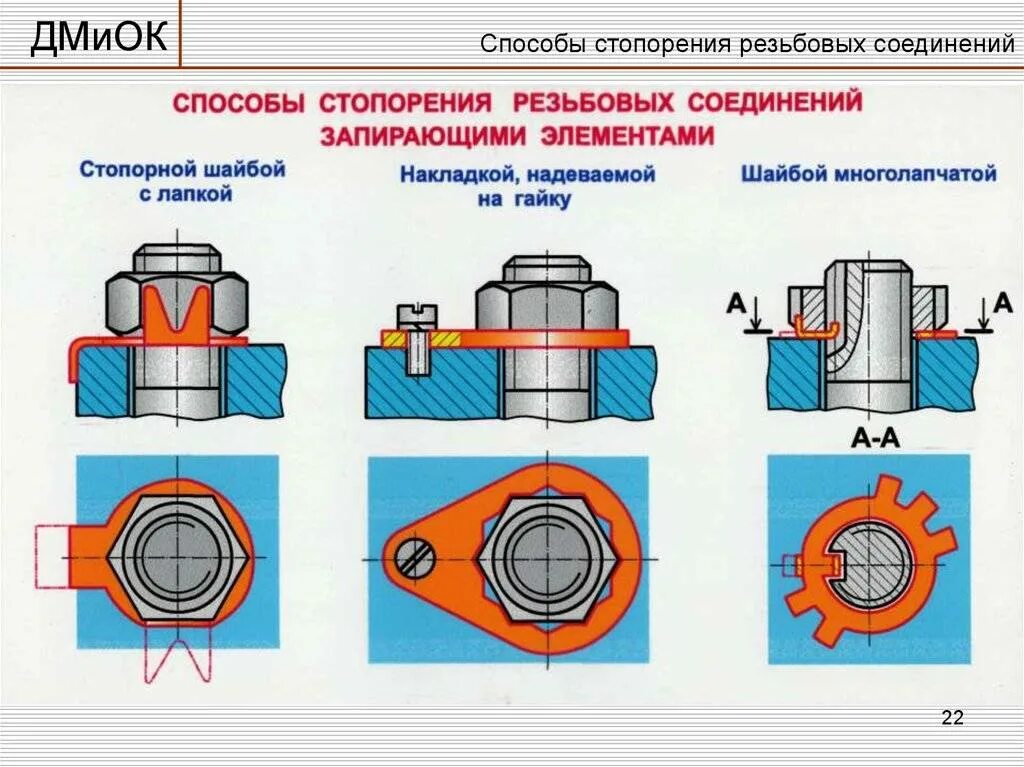 Способы стопорения резьбовых соединений. Стопорение гайка-контргайка. Способы стопорения резьбовых деталей. Стопорящие элементы резьбовых соединений. Соединение болт гайка шайба