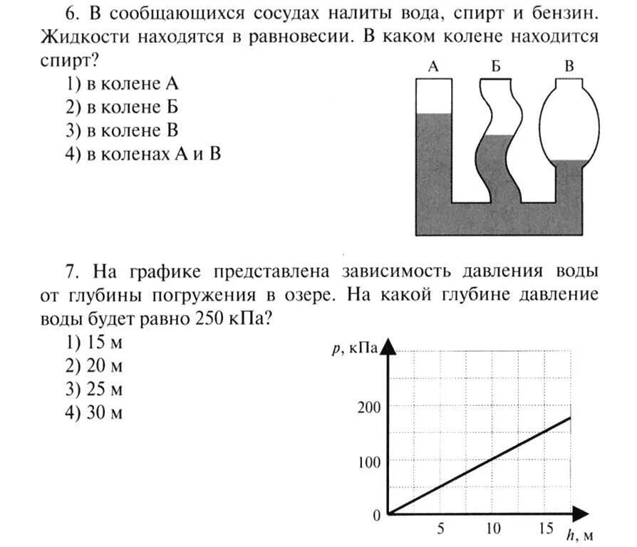 Определите плотность жидкости находящейся в сосуде. Зависимость давления от глубины погружения в воду. График зависимости давления от глубины. Графики зависимости давления жидкости.