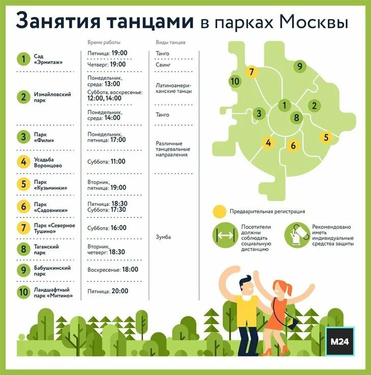 Сколько длится парк. Список парков Москвы. Топ самых популярных парков Москвы. Стандарты парков Москвы. Парки Москвы рейтинг.