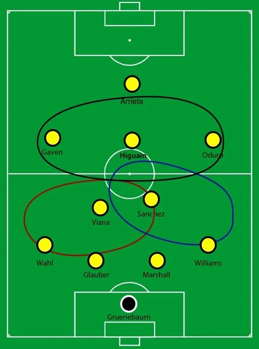 Схема 3 2 3 2 футболе. 4-2-3-1 схема футбол. футбольная расстановка 4-4-2. футбольная схема 4-1-4-1. 4-2-2-2 схема футбол.
