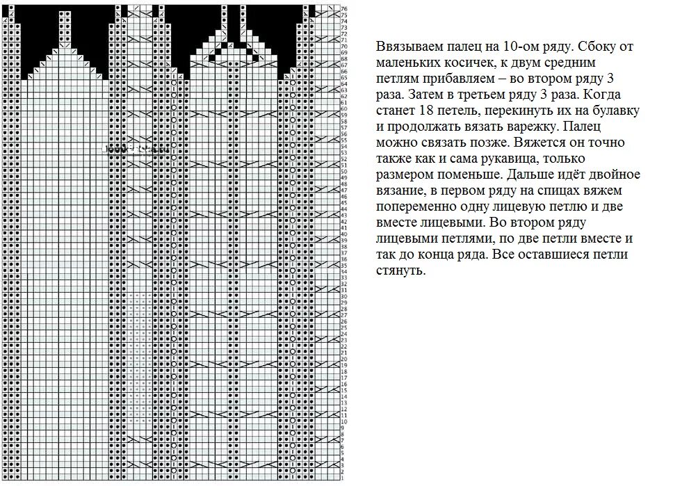 Схема вязания варежек спицами с косами. Схема варежек с косой. Схема вязания варежек. Вяжем варежки с косами спицами схема. Вязание спицами варежки с узором косы схемы.