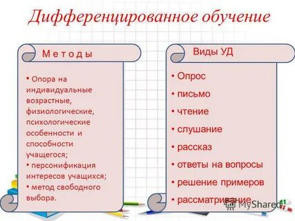 Виды уд
