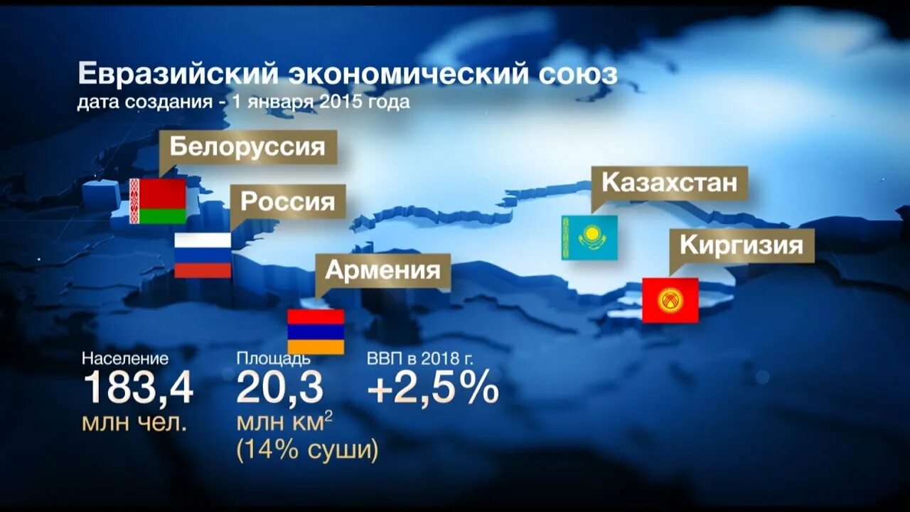 Карта таможенного Союза ЕАЭС. Таможенный Союз страны 2022. Единый таможенный Союз страны участники 2022. Евразийский экономический Союз страны на карте. Карта казахстан армения