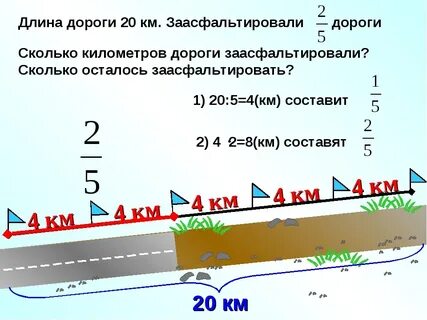 Заасфальтировали 20 км дороги 2 5