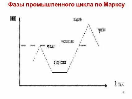 Объединение циклов