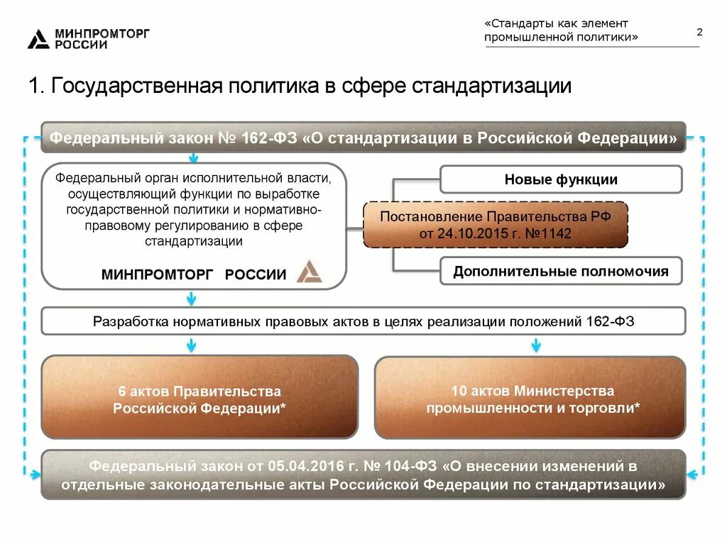 Направление промышленной политики