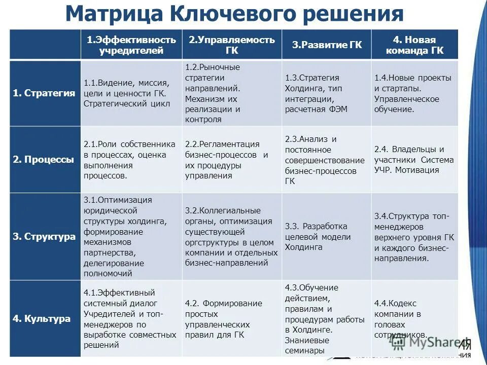 Выбор и решение разница. Перечислите виды управленческих решений. Типы показательных уравнений. Матрица бизнес целей. Пример ключевого решения.