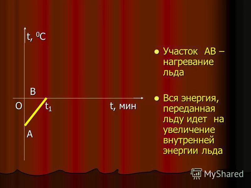 Дано t 1 мин. Определение скорости за 100 метров. 5 ч. Дано си решение 7 класс физика. Дано t 1 мин.