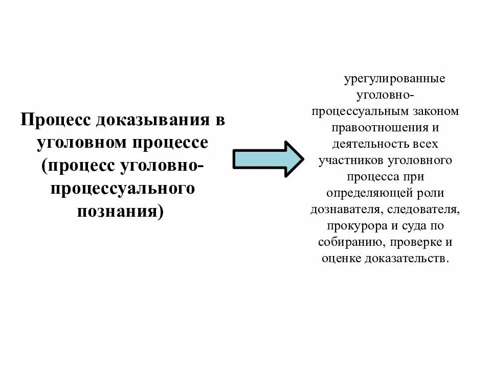 Понятие уголовно процессуального доказывания цели доказывания. Элементы процесса доказывания в уголовном процессе. структура процесса доказывания в уголовном процессе. элементы процесса доказывания по уголовному делу:. содержание уголовно процессуальной деятельности.
