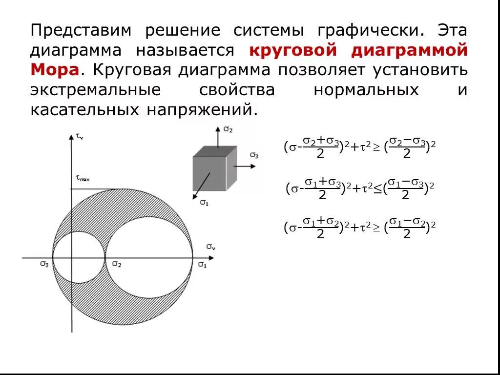 Диаграмма мора. Круговая диаграмма напряжений о мора. Диаграмма мора для напряженного состояния. Напряжения мора. Диаграмма напряжений мора.